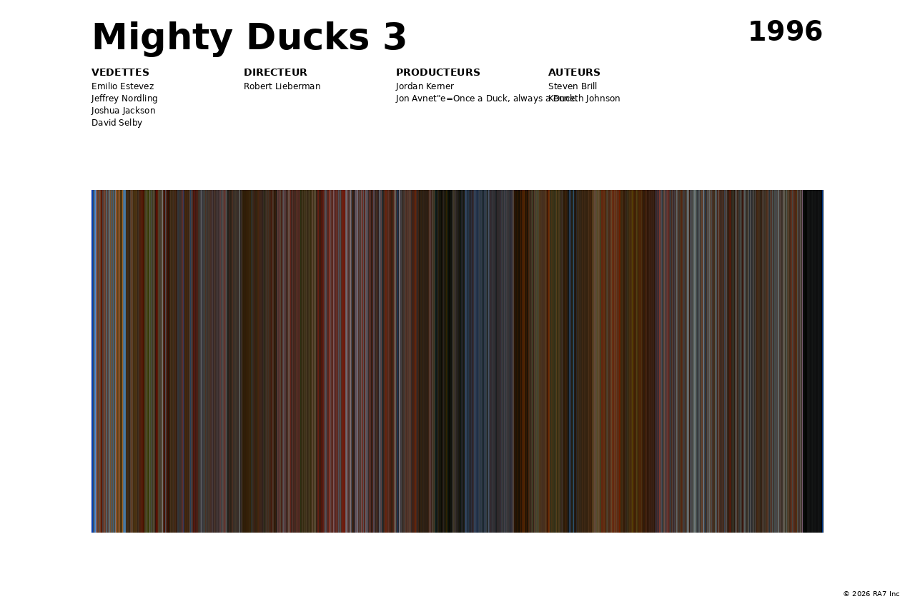 Aperçu de l’affiche pour Mighty Ducks 3